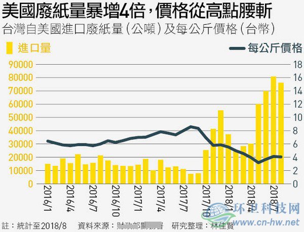 洋垃圾考倒了臺灣這個“垃圾處理天才”