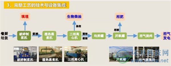 王凱軍：破解餐廚垃圾處理提質(zhì)增效的三劑良方