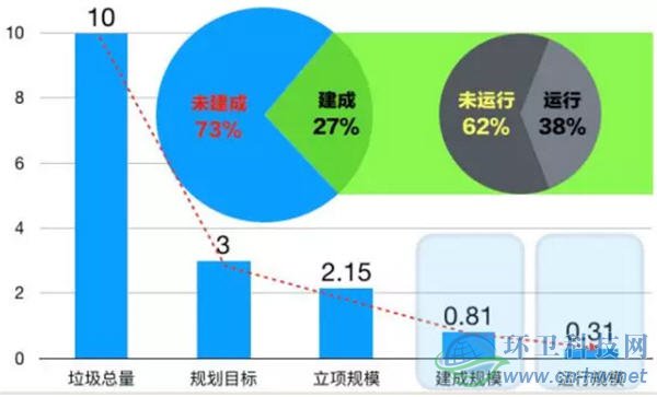 中國餐廚垃圾處理問題分析