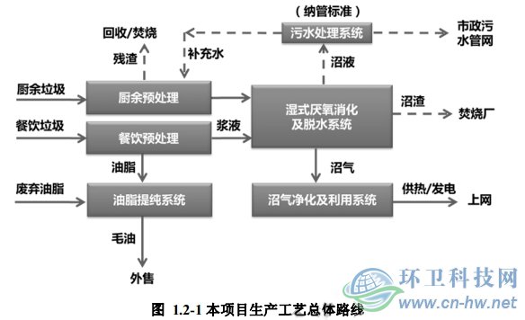 嘉定區(qū)濕垃圾資源化處理項(xiàng)目各環(huán)境要素評(píng)價(jià)范圍、敏感點(diǎn)分布圖