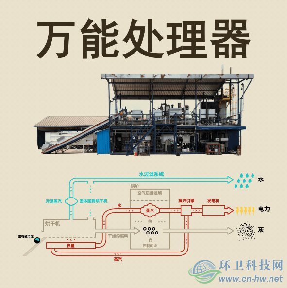 地球首富來帝都了　兩款廁所產(chǎn)品瞄準中國市場