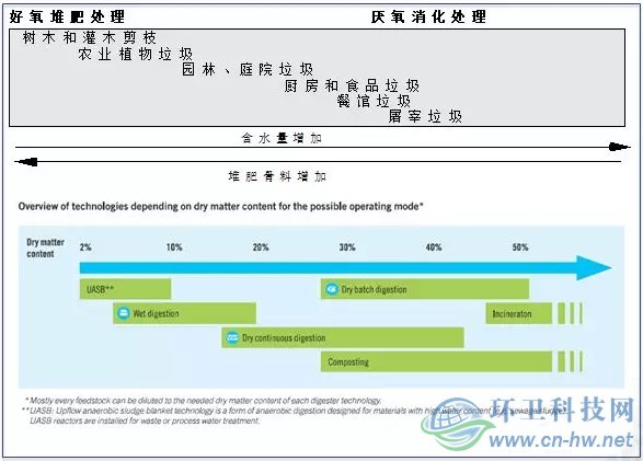 發(fā)達(dá)國家與地區(qū)的經(jīng)驗