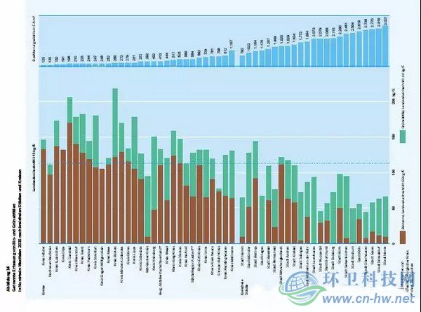 發(fā)達(dá)國家與地區(qū)的經(jīng)驗