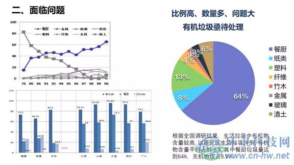 產(chǎn)量大、收運難、費用高——江陰垃圾處理曾經(jīng)面臨的問題