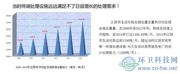 　產(chǎn)量大、收運難、費用高——江陰垃圾處理曾經(jīng)面臨的問題