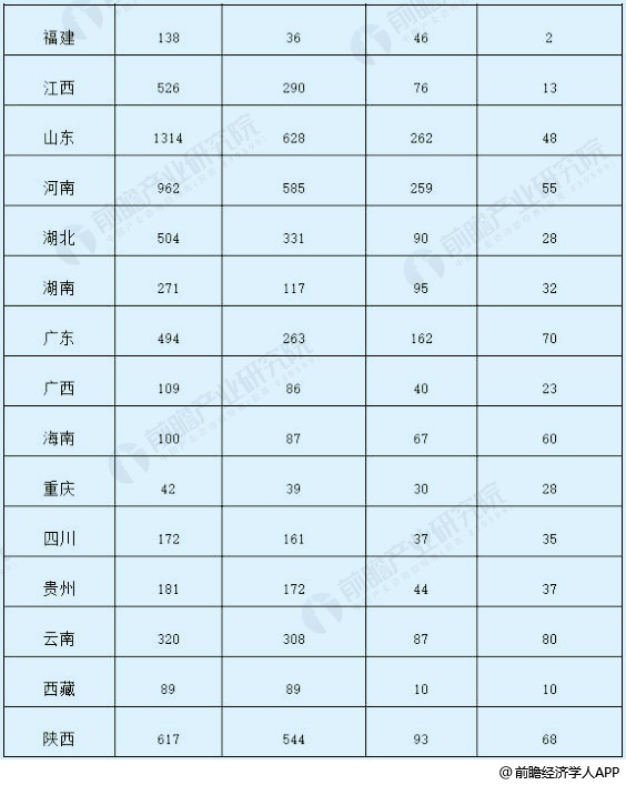 2018年前三季度全國(guó)光伏建設(shè)運(yùn)行情況