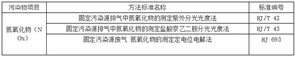 表3氮氧化物濃度測定方法