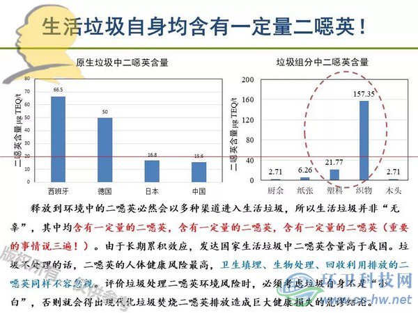 垃圾焚燒二噁英：我不做大哥好多年！