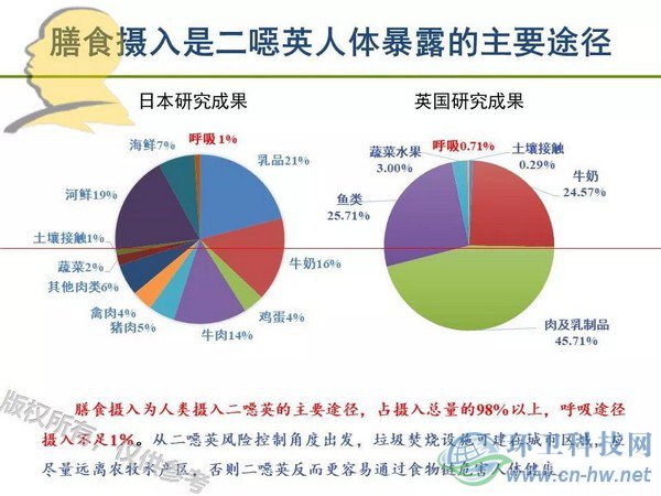 垃圾焚燒二噁英：我不做大哥好多年！