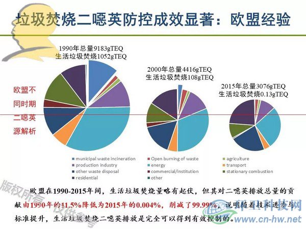 垃圾焚燒二噁英：我不做大哥好多年！