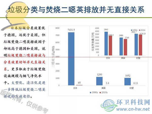 垃圾焚燒二噁英：我不做大哥好多年！