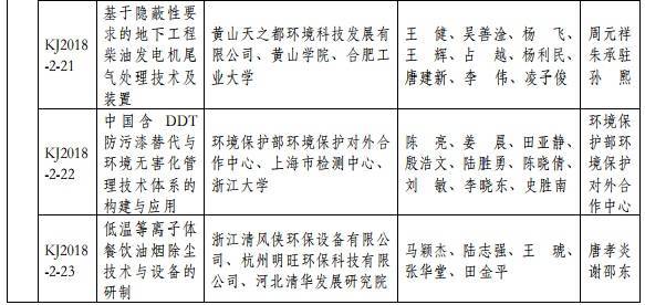 2018年度環(huán)境保護(hù)科學(xué)技術(shù)獎(jiǎng)最終揭曉 37個(gè)環(huán)保項(xiàng)目獲獎(jiǎng)