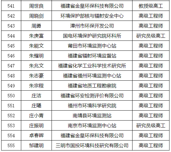 福建省發(fā)布環(huán)境影響評(píng)價(jià)專家?guī)鞂＜颐麊危ǜ矫麊危? title=