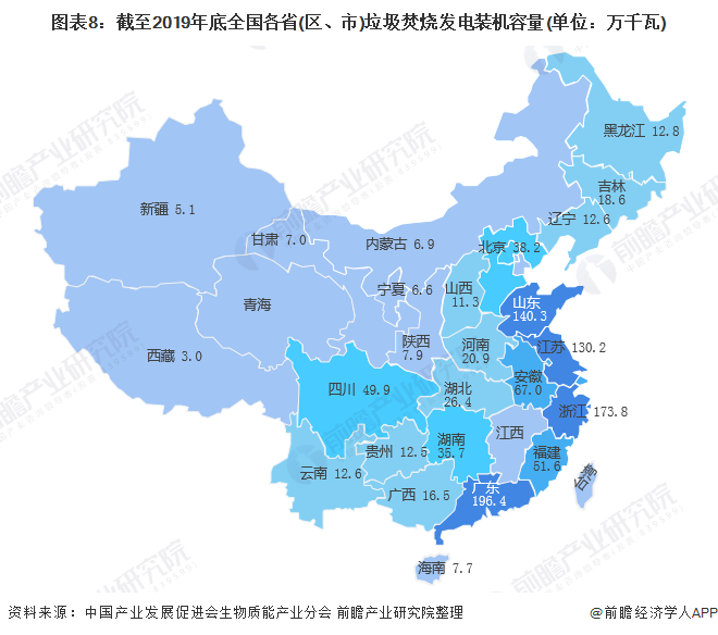 圖表8：截至2019年底全國(guó)各省(區(qū)、市)垃圾焚燒發(fā)電裝機(jī)容量(單位：萬(wàn)千瓦)