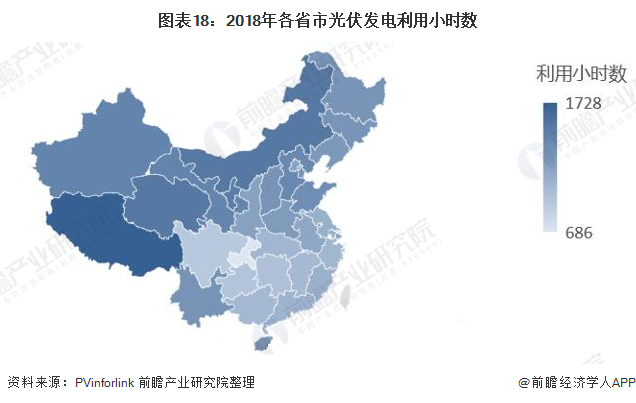 圖表18：2018年各省市光伏發(fā)電利用小時數(shù)