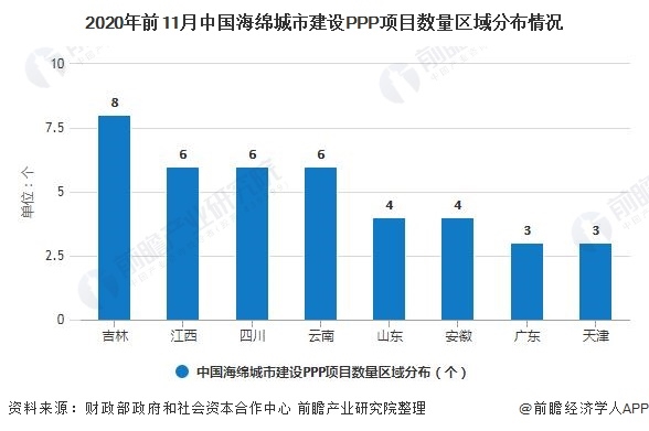 2020年前11月中國海綿城市建設(shè)PPP項目數(shù)量區(qū)域分布情況